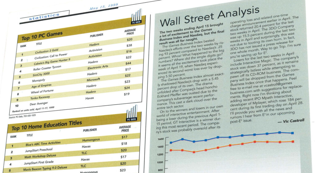 A page from the magazine Games Business showing various sales and market figures.
